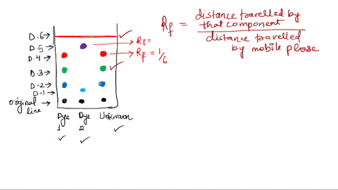 scenario-5-components-of-a-mixture-description-paper-chromatography-is-a-method-of-separation-that-involves-moving-phase-the-mobile-phase_-solvent-and-a-stationary-phase-the-paper-in-this-ca-34192