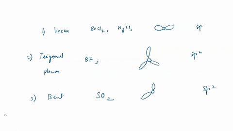 4-molecular-structure-shape-polarity-and-hybridization-the-most-common-three-dimensional-molecular-shapes-for-covalently-bonded-molecules-and-polyatomic-ions-are-linear-trigonal-planar-bent-86066