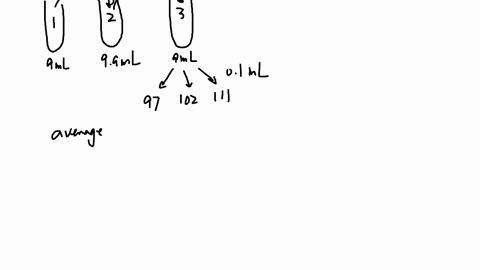 a-mixture-of-bacteria-was-collected-and-then-diluted-as-follows-1-ml-of-the-mixture-was-added-to-and-mixed-thoroughly-with-99-ml-sterile-water-this-was-designated-dilution-tube-1-then-01-ml-86957