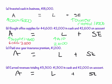 effect-of-transactions-on-accounting-equation-jay-pembroke-started-a-business-during-the-first-month-april-20-the-following-transactions-occurreda-invested-cash-in-business-18000b-bought-off-91313