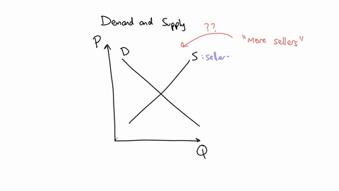 an-increase-in-the-number-of-sellers-would-cause-a-the-demand-curve-to-shift-to-the-right-b-the-supply-curve-to-shift-to-the-right-c-the-demand-curve-to-shift-to-the-left-d-the-supply-curve-to-shift-t