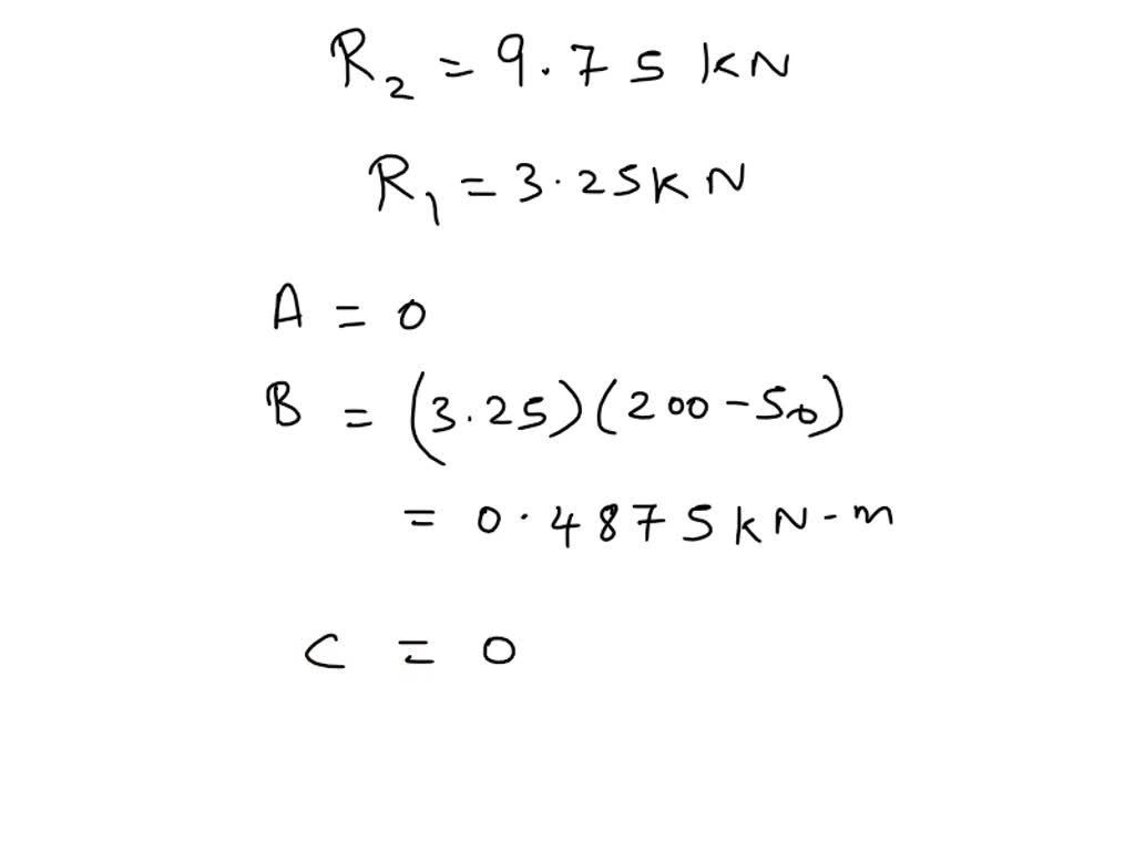 SOLVED 'Required information A rotating shaft of 25mm diameter is