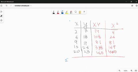 given-are-five-observations-collected-in-a-regression-study-on-two-variables-xi-2-6-9-13-20-yi-7-18-9-26-23-develop-the-estimated-regression-equation-for-these-data-y-c-use-the-estimated-reg-60616