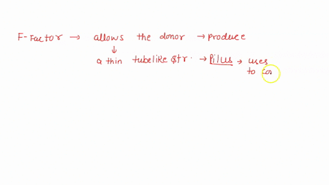 three-pairs-of-bacterial-cells-with-the-given-genotypes-undergo-conjugation_-place-match-the-genotype-0f-each-cell-after-conjugation-t0-its-initial-genotype_-ft-x-f-hfr-f-f-f-answer-bank-wha-71732