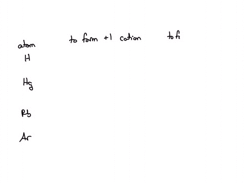for-each-atom-in-the-table-below-write-down-the-subshell-from-which-an-electron-would-have-to-be-removed-electron-would-have-to-be-added-t0-make-anion-the-first-row-has-been-completed-for-yo-26304