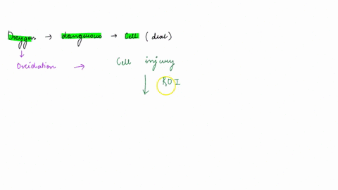 why-is-oxygen-so-dangerous-for-cells-and-how-do-cells-deal-with-this-problem-13745
