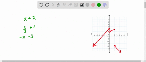 question-point-which-of-the-following-piecewise-functions-is-represented-in-the-graph-below-3736-5-4342-1-1-2-3-4-5-6-select-the-correct-answer-below-i2-fz-1-i_-if-i-0-0-i-2-1-2-s2-fz-1-t-if-02586