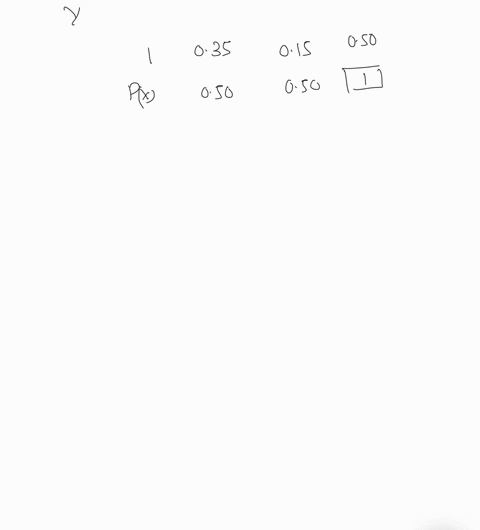 consider-the-joint-probability-distribution-below-complete-parts-a-through-c-40-035-010-015-compute-the-marginal-probability-distributions-for-x-and-y-040-035-010-015-px-type-integers-or-dec-31193