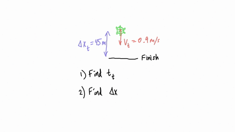 a-turtle-moving-at-a-constant-velocity-of-09-ms-due-south-is-in-a-race-with-arabbit-who-runs-at-a-moderate-speed-of-9-ms-when-the-turtle-is-45-m-from-thefinish-line-the-rabbit-begins-tauntin-30363