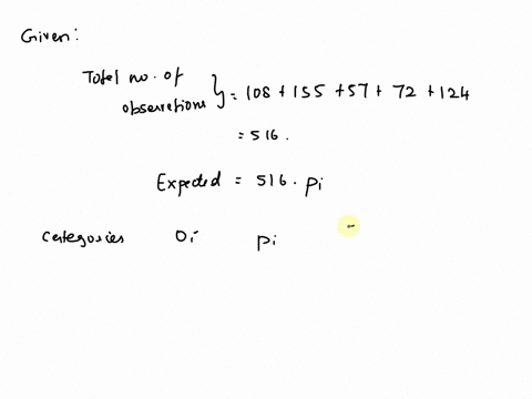 for-a-chi-squared-goodness-of-fit-test-about-a-distribution-that-has-the-following-characteristics-category-1-20-category-2-30-category-3-10-category-4-15-category-5-25-complete-the-table-ro-05335