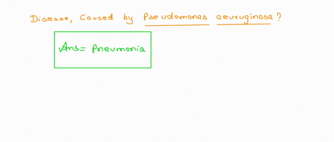 what-type-of-disease-correspond-to-the-following-symptoms-persistent-cough-moderate-fever-breathlessness-tiredness-the-pathogen-is-pseudomonas-aeruginosa-18252