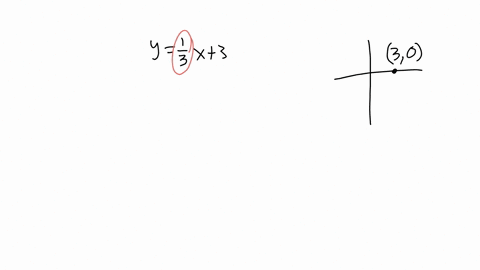 resourcescontentconnectionsca-deol-foundations-and-pre-calculus-10-sec-21-explorer-is-and-pre-calculus-10-sec-21-linear-relations-u-3-lessons-456-quiz-cdot-exam-cdot-5-question-4-write-the-equation-of