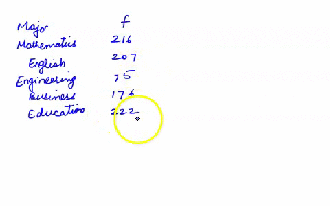 provide-an-appropriate-response-the-distribution-of-masters-degrees-conferred-by-a-university-is-listed-in-the-table-major-frequency-mathematics-216-english-207-engineering-75-business-176-e-95048