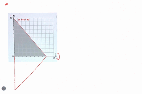find-the-volume-of-the-solid-generated-by-revolving-the-shaded-region-about-the-x-axis_-the-volume-of-the-solid-is-cubic-units_-type-an-exact-answer-using-1-as-needed-sx-4y-40-43833