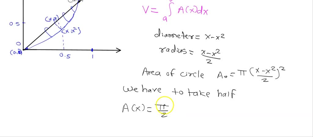 SOLVED: The base is the area between y=x and y=x^2 Slices perpendicular ...