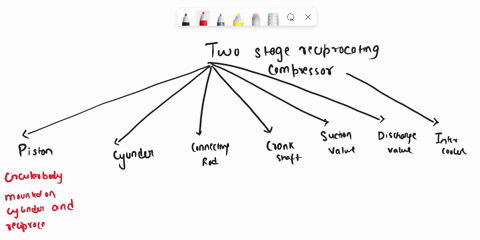 list-out-the-main-parts-of-a-two-stage-reciprocating-air-compressor-and-write-down-the-functions-of-each-parts-05317
