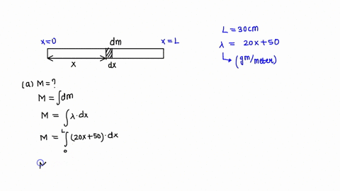 a-rod-of-length-300-cm-has-linear-density-mass-per-length-given-by-500-200-x-where-x-is-the-distance-from-one-end-measured-in-meters-and-is-in-gramsmeter-a-what-is-the-mass-of-the-rod-b-how-78076