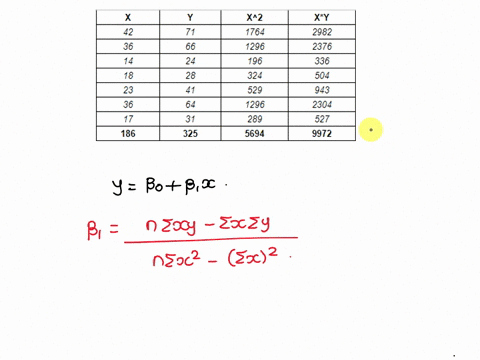 compute-the-least-squares-regression-equation-for-the-given-data-set-use-a-ti-84-calculator-round-the-slope-and-y-intercept-to-at-least-four-decimal-places_-42-36-14-18-23-36-17-71-66-24-28-88692