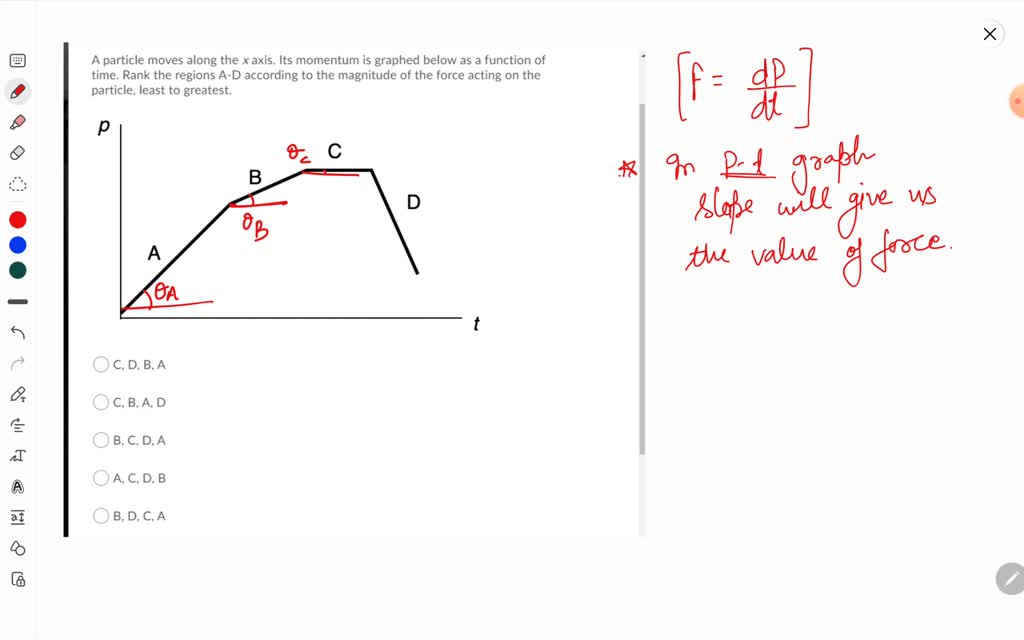 SOLVED: A particle moves along the x axis. Its momentum is graphed ...