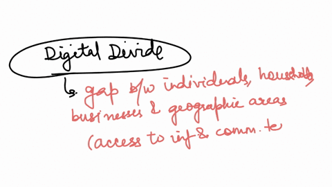 what-is-digital-devide