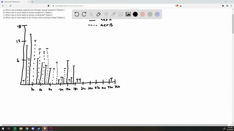 you-measure-reproductive-success-in-a-population-of-organisms-as-the-number-of-offspring-produced-by-an-individual-during-a-lifetime-and-produce-the-following-graph-the-x-axis-is-the-total-n-54912