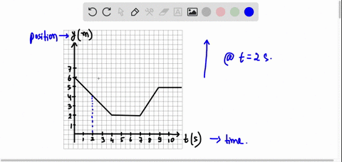 10a-skittish-squirrel-is-climbing-vertically-on-a-tree-its-motion-is-shown-on-5-points-the-following-graph-of-vertical-position-y-vs-time-t-what-is-the-instantaneous-speed-of-the-squirrel-at-31595