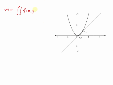 find-the-center-of-mass-of-a-thin-plate-covering-the-region-bounded-below-by-the-parabola-yx2-and-above-by-the-line-y-x-if-the-plates-density-at-the-point-xy-is-densityx-6x