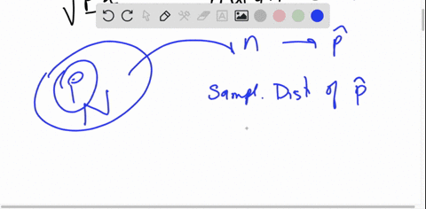 why-is-pqn-used-in-the-margin-of-error-formula-where-does-it-come-from-03744