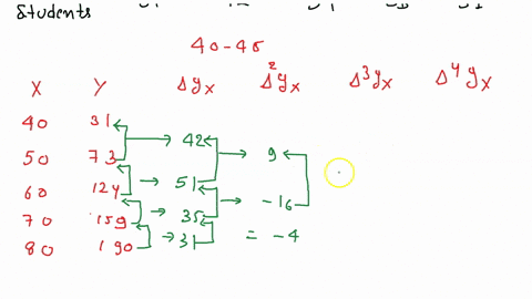 5-from-the-following-table-estimate-the-number-of-students-who-obtained-marks-between-40-and-45-marks-no-of-students-30-_40-40_50-50_60-60-_70-35-70-80-31-31-42-51-60677