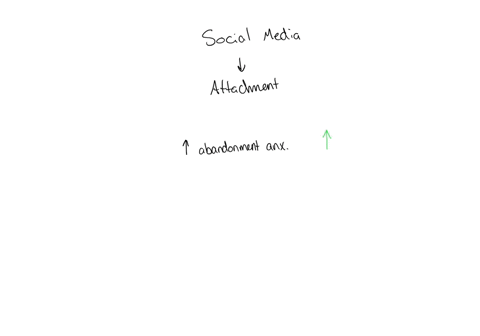 describe-how-you-use-social-media-in-your-life-explain-how-your-use-of-social-media-affects-the-development-of-your-attachment-to-other-individuals-does-it-help-or-hinder-your-development-of-attachmen