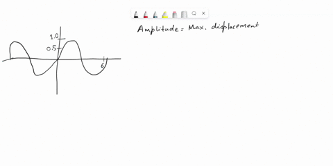problem-the-figure-shows-snapshot-of-a-wave-at-a-this-wave-is-120-hz-what-are-given-insfant-of-time-the-frequency-of-wave-d-equation-of-the-ie-a-amplilude-b-wavelength-and-c-speed-of-thrs-wa-79568