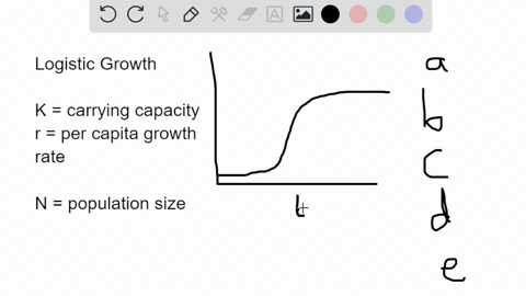 according-to-the-logistic-growth-equation-dn-2-mk-dt-the-number-of-individuals-added-per-unit-time-greatest-when-nis-close-to-zero-the-per-capita-growth-rate-r-increases-as-n-approaches-k-po-52687