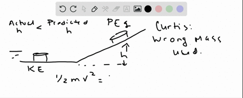 question-5-curtis-a-student-in-our-class-makes-the-following-statement-the-puck-reached-a-slightly-higher-location-on-the-ramp-than-i-predicted-this-is-because-i-used-the-wrong-mass-for-the-05884