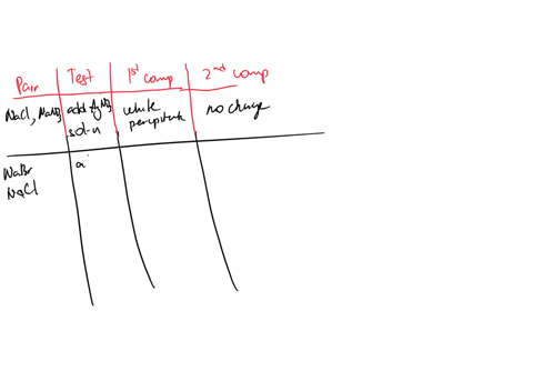 how-can-you-differentiate-between-the-following-pairs-of-compounds-using-single-test-for-each-pair-describe-your-observation-for-each-compound-observation-compound-pairs-test-reagents-with-t-59812