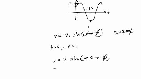 3-the-plot-to-the-left-shows-the-velocity-of-a-frictionless-horizontal-2-mathrmkg-mass-on-a-spring-as-a-function-of-time-a-using-the-information-given-on-the-plot-determine-a-function-for-the-oscillat