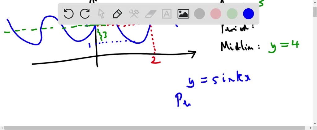 SOLVED: Based on the graph above; determine the amplitude; period ...