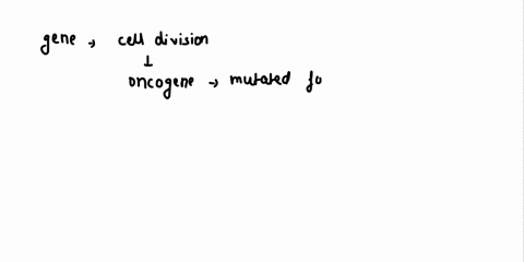 question-gene-that-normally-triggers-cell-division-when-it-is-appropriate-is-called-aln-oncogene-proto_-oncogene-tumor-suppressor-gene-fusion-protein-dna-repair-gene-71333