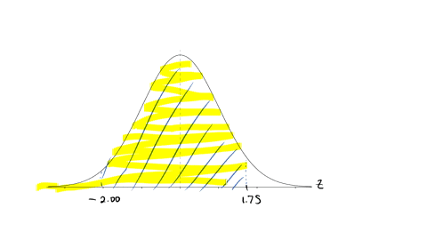 what-proportion-of-a-normal-distribution-is-located-between-z-200-and-z175-42974