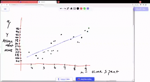 simple-linear-regression-and-correlation-4