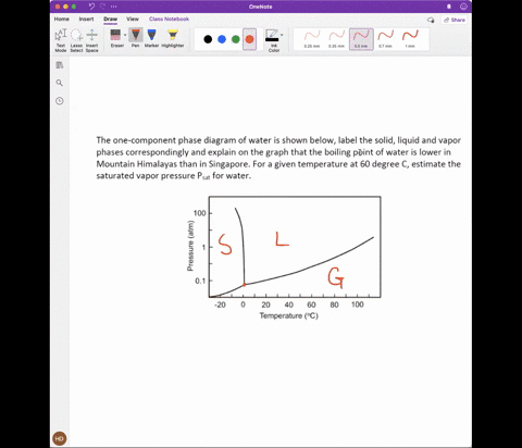 the-one-component-phase-diagram-of-water-is-shown-below-label-the-solid-liquid-and-vapor-phases-correspondingly-and-explain-on-the-graph-that-the-boiling-point-of-water-is-lower-in-mountain-50834