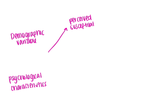 what-is-the-health-belief-model-use-this-model-to-make-a-plan-for-yourself-to-change-one-behavior-88901