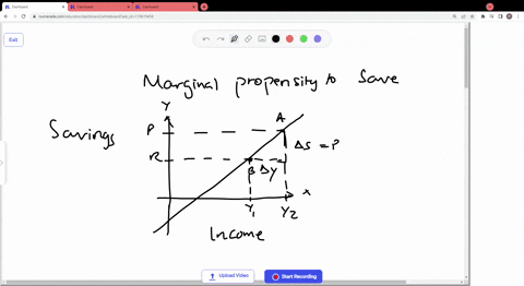 holding-all-else-constant-if-the-economys-marginal-propensity-to-save-mps-decreases-the-consumption-function-will-group-of-answer-choices-not-change-become-flatter-shift-upwards-shift-downwards-become