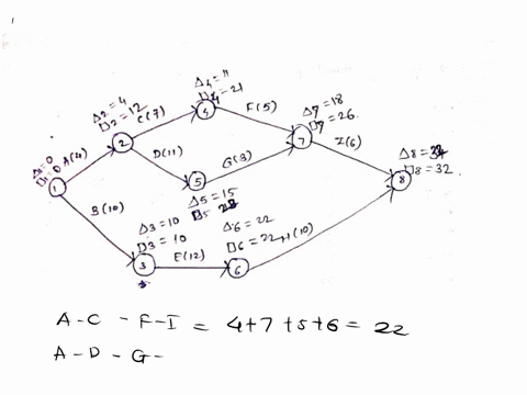 please-solve-the-following-problems-related-to-chapter-17project-management-1based-on-the-following-aoa-diagramplease-answer-the-following-question-1determine-the-critical-path-and-the-expec-85062