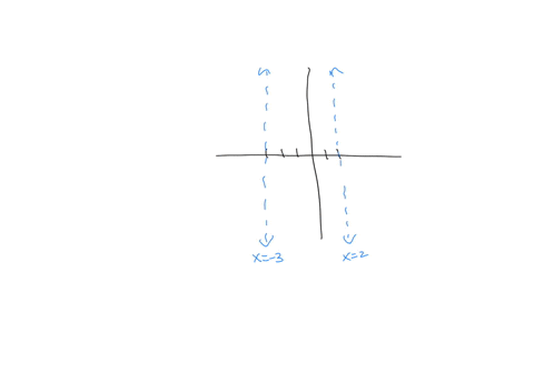 which-of-the-following-rational-functions-is-graphed-below-184-qulz-more-than-one-vertical-_-asymptote-questlon-1-of-10-which-of-the-following-rational-functions-is-graphed-below-0-a-fx-x-2x-49998