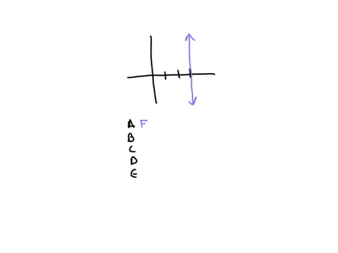 mark-all-the-statements-that-are-truea-this-graph-is-a-function-because-the-value-of-x-is-the-same-for-every-value-of-yb-this-graph-is-a-function-whose-range-is-the-set-3c-this-graph-is-not-93588
