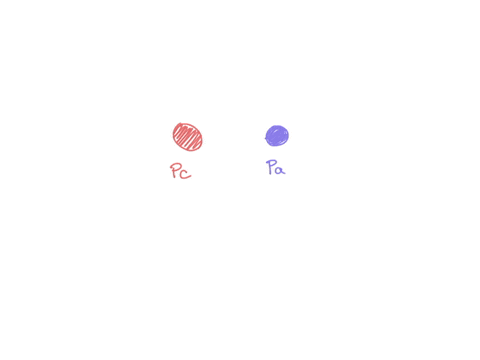when-two-species-of-paramecium-p-caudatum-and-p-aurelia-are-grown-in-separate-culture-dishes-each-po-96665