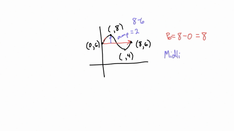 which-equation-represents-the-graph-shown-below-write-the-equation-represented-by-the-graph-below-64063