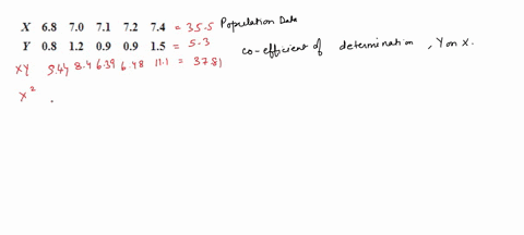 you-are-given-beginarrayccccccx-68-70-71-72-74-hline-y-08-12-09-09-15endarray-determine-r2-the-coeff-10492