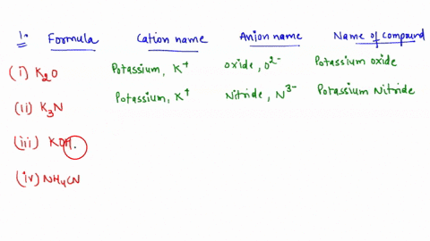 part-i-naming-compounds-trom-eormulas-naming-ionic-compounds-in-this-section-you-will-learn-t0-name-ionic-compounds-from-their-chemical-fommulas-this-section-includes-simple-binary-compounds-28013