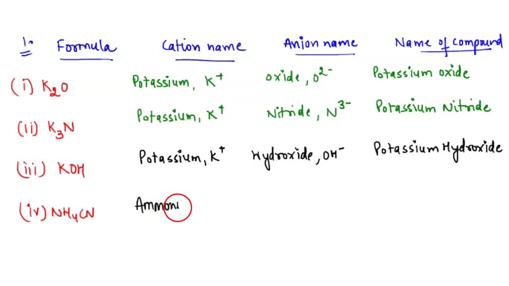 SOLVED Part I Naming Compounds from Formulas Naming Ionic Compounds